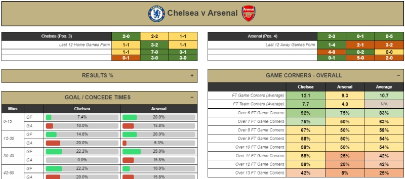 playthepercentage sports betting software statistics algorithm