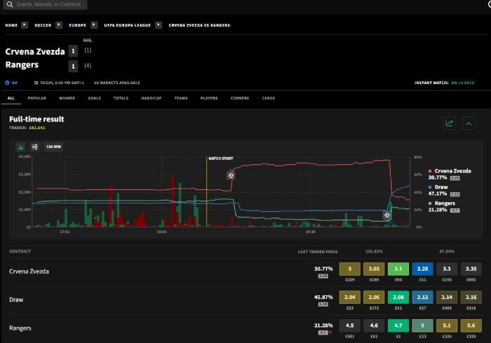 smarkets arbitrage friendly bookmaker