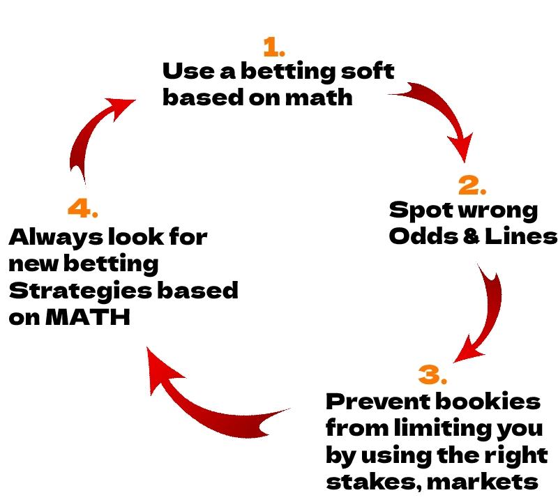 beat the bookies with math