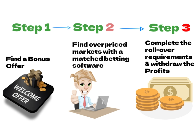mathematical betting strategy