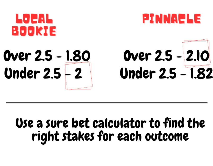 ways to find arbitrage bets second step